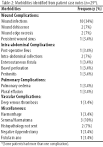 <b>Morbidity</b> meetings: What makes