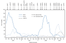 Progress Toward Poliomyelitis Eradication --- Nigeria, January ... 