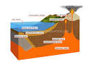 EARTH :: GEOLOGY :: SECTION OF THE EARTH'S CRUST image - Visual ...