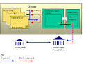 In- House Cash (IHC) (SAP Library - In- House Cash (