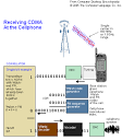 CDMA definition of CDMA in the Free Online Encyclopedia.