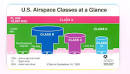 Airspace Classifications