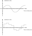 Duly Consider: Considerable Sounds: Analog Vs. Digital Circuitry ...