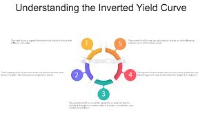 Image result for inverted term
