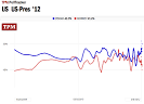 DemFromCT at Daily Kos