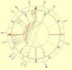 Corporation Chart of uDate and Kiss Dating Services