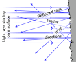 Diffuse reflection - Wikipedia, the free encyclopedia