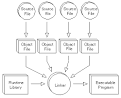 What is compiler? - A Word Definition From the Webopedia Computer ...