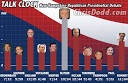 Politics - Transcripts of the third GOP debate sorted by candidate
