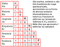 Química Perfeita: ESTABILIDADE DOS <b>GASES NOBRES</b>