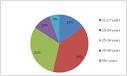 Prevalence of Teen Dating Violence | Find Youth Info