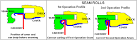 Dixie Canner Co - Double Seam Formation &amp; Terminology