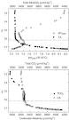 Alkalinity of the anoxic waters in the Western Black Sea 101016j