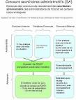 La RAEP (Reconnaissance des Acquis et de l