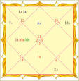 Hindu astrology - Wikipedia, the free encyclopedia