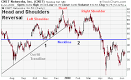 Head and Shoulders Top (Reversal) - ChartSchool - StockCharts.