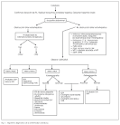 CAUSAS DE <b>COLESTASIS</b>