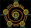 The Sun Dance - Sun Spiral Summer Solstice Ritual | Magic Spells ...