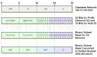 The TCP/IP Guide - IP "Supernetting": Classless Inter-Domain ... 
