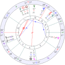Which is my correct birthdate?' - free weekly Horary Astrology