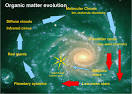 Institut d'astrophysique spatiale - content_ast