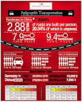 China vs Germany vs Switzerland: Travel Infrastructure | Media ...