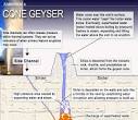 Anatomy of a Cone Geyser - Yellowstone National Park