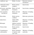 Multiple antibiotic resistance: what is the cure? - engormix.