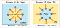 Emulsifiers Chemicals,Kind of Emulsifiers,About Emulsifiers,Type ...
