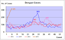 Singapore: 2013 Dengue cases - FluTrackers