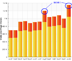  Blog Traffic Tips: Building Blog Traffic Is Easy If You Do It Right