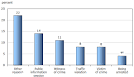 Criminal victimization in the territories, 2009