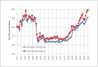 Rising Income Inequality in the US: Divisive, Depressing, and ...