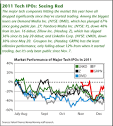 Zynga stock might kick the