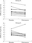 Intranasal corticosteroid therapy for obstructive sleep apnoea in ...