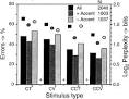 Perisegmental speech improves consonant and vowel identification ... 