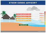 Project NOAH releases list of areas under storm surge advisories.