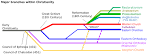 Christian denomination - Wikipedia, the free encyclopedia