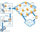 Akamai helps making the iPhone Video Streaming Smooth | Technofriends