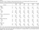 PsycARTICLES - Observational stress factors and musculoskeletal ...