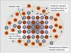 gravimetric analysis