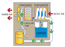 How Does a Dehumidifier Work? - Dehumidifiers - AchooAllergy.