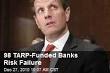 Banks Risk Failure