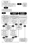 Dysfunctional Uterine Bleeding
