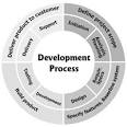 1.SOFTWARE ENGINEERING (PROCESS MODELS) ~ Programmer
