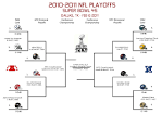 NFL 2010-2011 Playoff Picture Bracket Contest - Hogs Haven