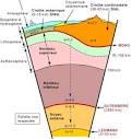 La structure interne de la Terre