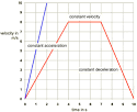  Acceleration 