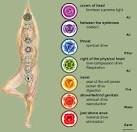 Araceli Silva Jewelry Shop: Chakras
