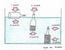 AquaTopics: Buoyancy